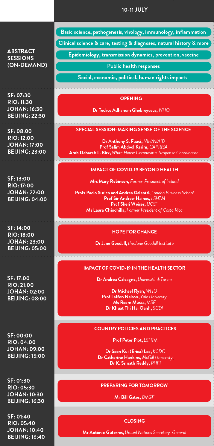COVID-19 Conference- Programme at a Glance